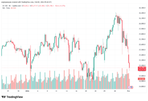 تحليل مؤشر ناسداك الفني US100-NASDAQ-2-02-2026