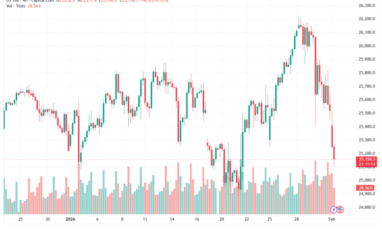 تحليل مؤشر ناسداك الفني US100-NASDAQ-2-02-2026