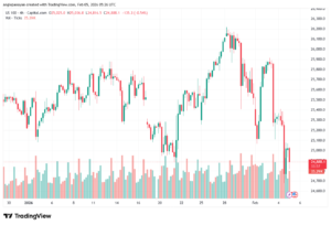 تحليل مؤشر ناسداك الفني US100-NASDAQ-5-02-2026