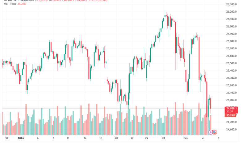 تحليل مؤشر ناسداك الفني US100-NASDAQ-5-02-2026