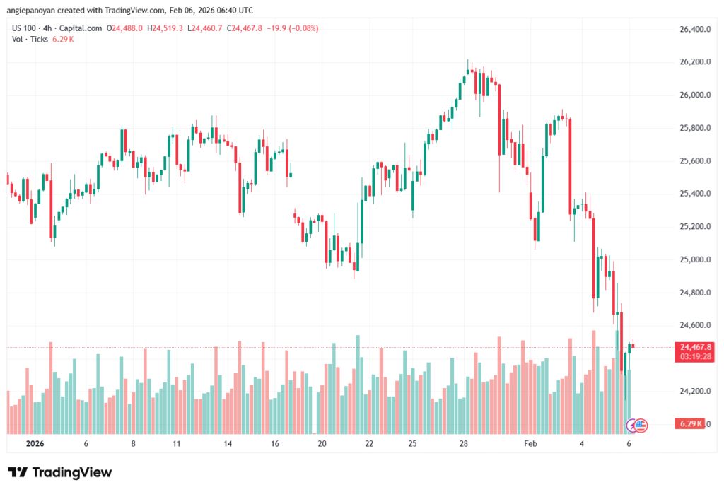 تحليل مؤشر ناسداك الفني US100-NASDAQ-6-02-2026