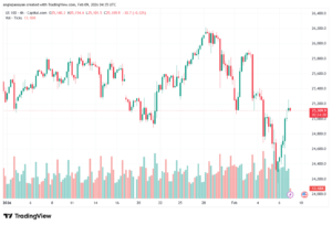 تحليل مؤشر ناسداك الفني US100-NASDAQ-9-02-2026