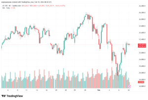 تحليل مؤشر ناسداك الفني US100-NASDAQ-10-02-2026