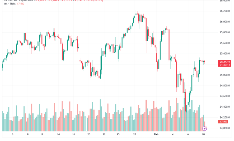تحليل مؤشر ناسداك الفني US100-NASDAQ-10-02-2026
