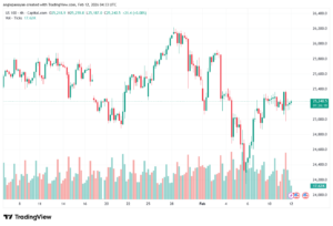 تحليل مؤشر ناسداك الفني US100-NASDAQ-12-02-2026