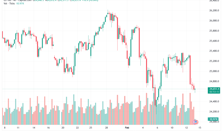 تحليل مؤشر ناسداك الفني US100-NASDAQ-13-02-2026