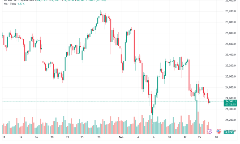 تحليل مؤشر ناسداك الفني US100-NASDAQ-17-02-2026