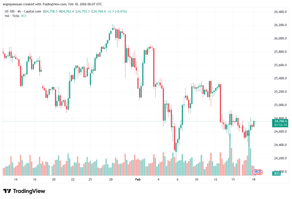 تحليل مؤشر ناسداك الفني US100-NASDAQ-18-02-2026