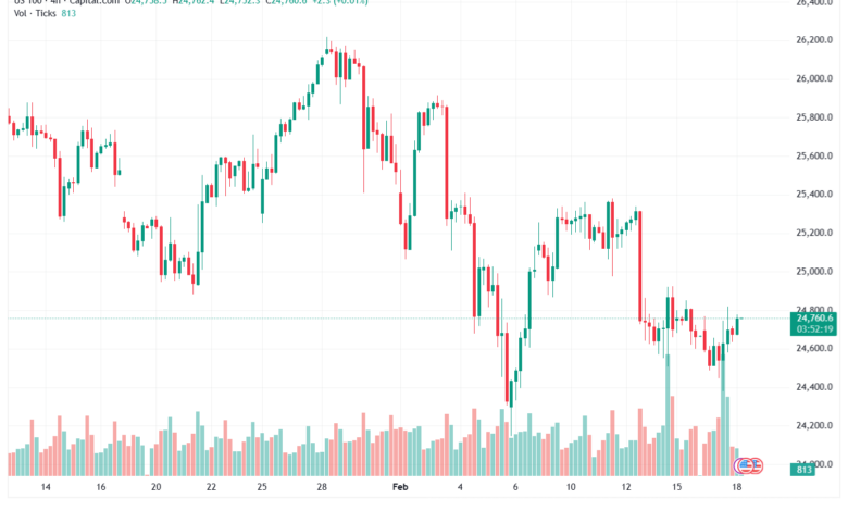 تحليل مؤشر ناسداك الفني US100-NASDAQ-18-02-2026