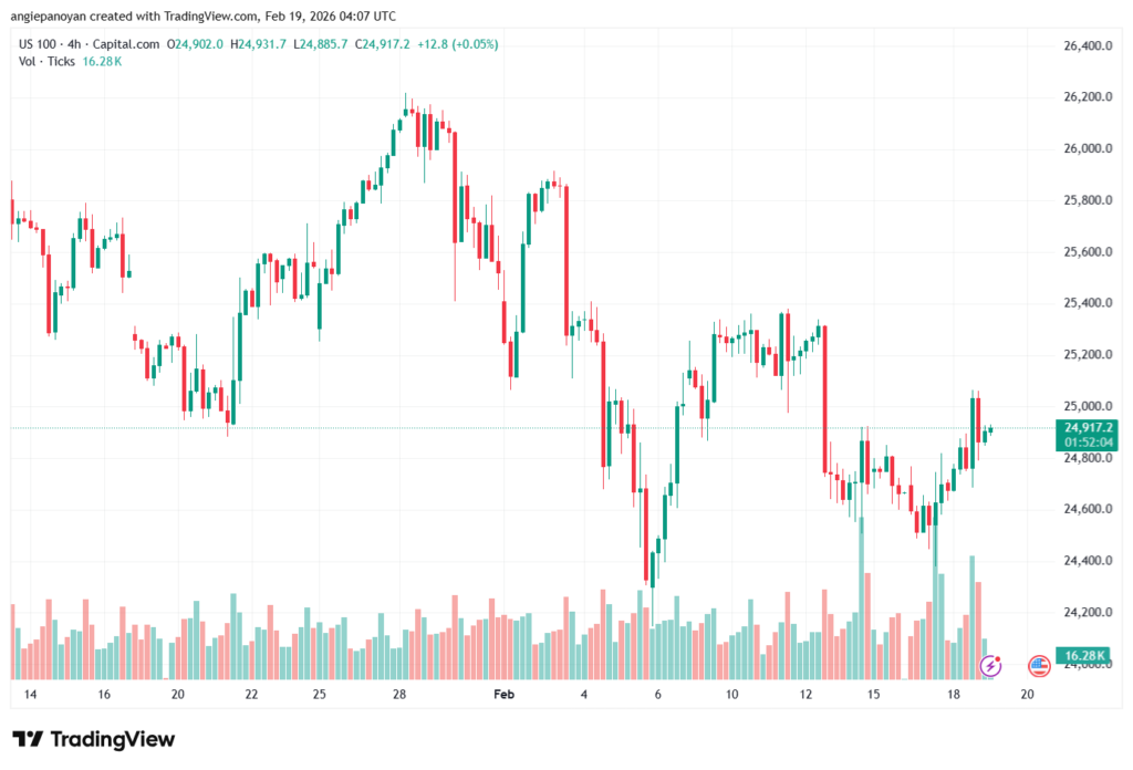 تحليل مؤشر ناسداك الفني US100-NASDAQ-19-02-2026