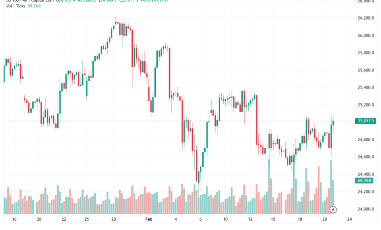 تحليل مؤشر ناسداك الفني US100-NASDAQ-23-02-2026