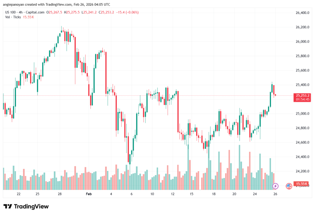 تحليل مؤشر ناسداك الفني US100-NASDAQ-26-02-2026