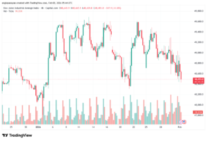 تحليل مؤشر داو جونز US30 DOW JONES-2-02-2026