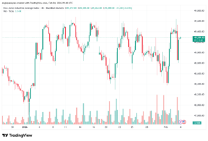تحليل مؤشر داو جونز US30 DOW JONES-4-02-2026