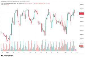تحليل مؤشر داو جونز US30 DOW JONES-5-02-2026
