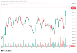 تحليل مؤشر داو جونز US30 DOW JONES-9-02-2026