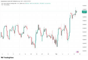 تحليل مؤشر داو جونز US30 DOW JONES-11-02-2026