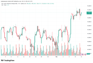 تحليل مؤشر فوتسي الفني FTSE-12-02-2026