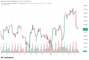 تحليل مؤشر داو جونز US30 DOW JONES-13-02-2026