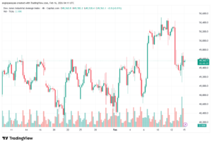 تحليل مؤشر داو جونز US30 DOW JONES-16-02-2026