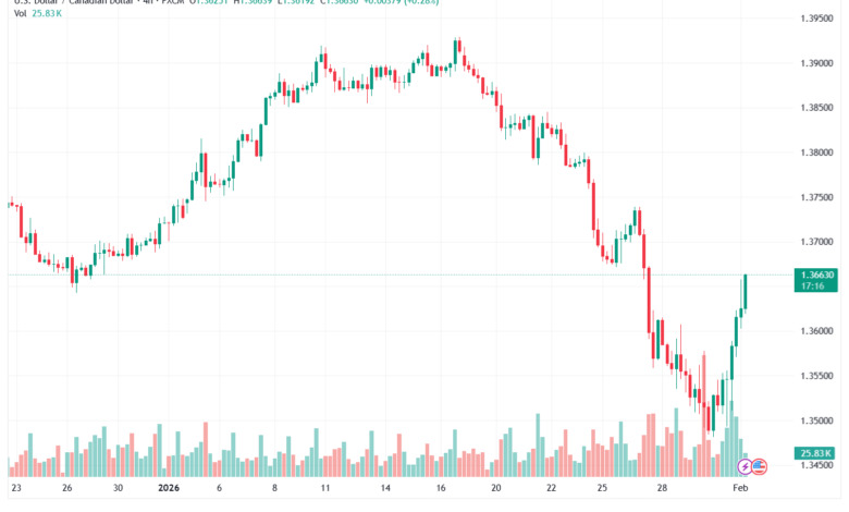 تحليل-USDCAD-2-02-2026