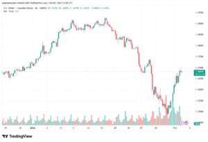 تحليل-USDCAD-3-02-2026