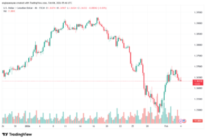 تحليل-USDCAD-4-02-2026