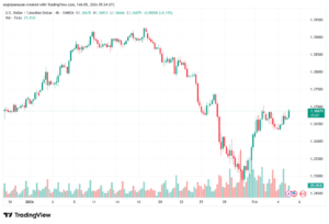 تحليل-USDCAD-5-02-2026