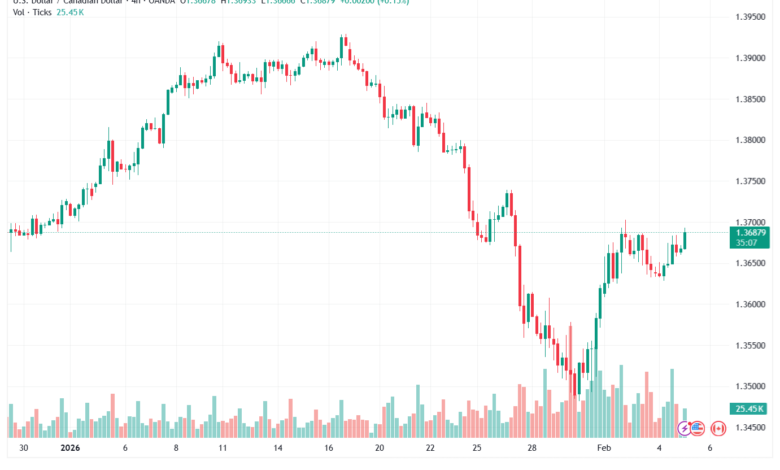 تحليل-USDCAD-5-02-2026