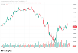 تحليل-USDCAD-6-02-2026