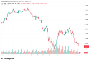 تحليل-USDCAD-11-02-2026
