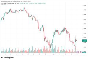 تحليل-USDCAD-12-02-2026