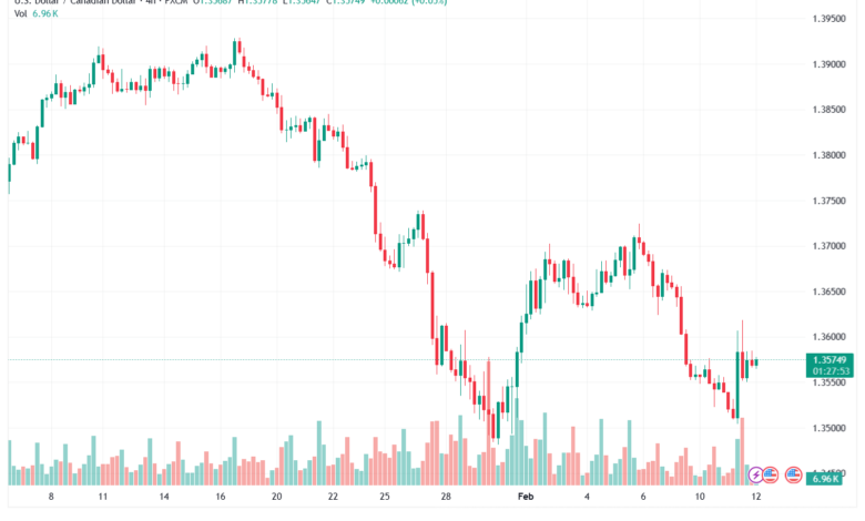 تحليل-USDCAD-12-02-2026