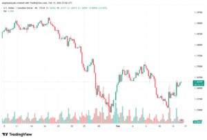 تحليل-USDCAD-13-02-2026