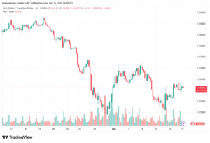 تحليل-USDCAD-16-02-2026