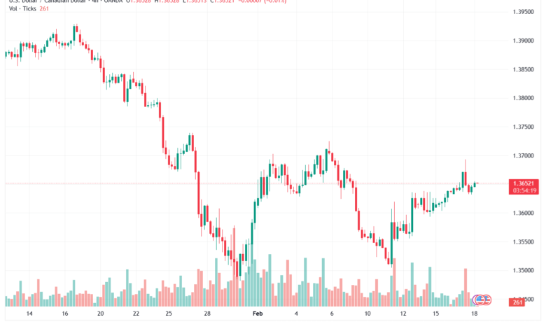 تحليل-USDCAD-18-02-2026