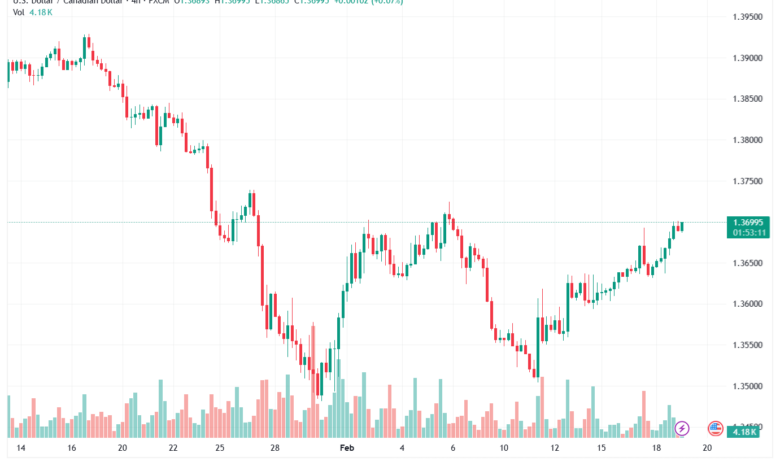 تحليل-USDCAD-19-02-2026