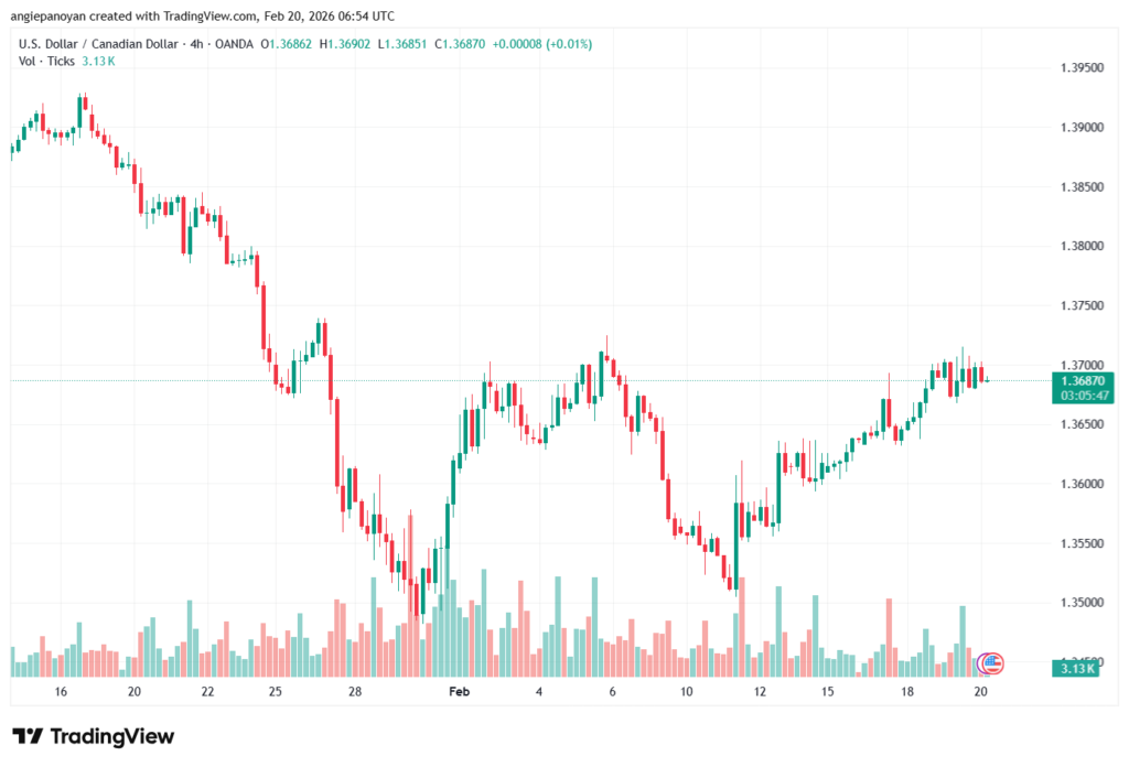 تحليل-USDCHF-20-02-2026