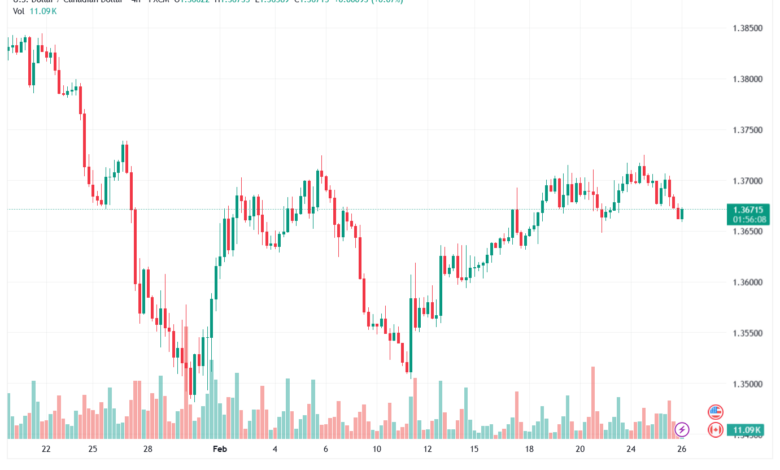 تحليل-USDCAD-26-02-2026