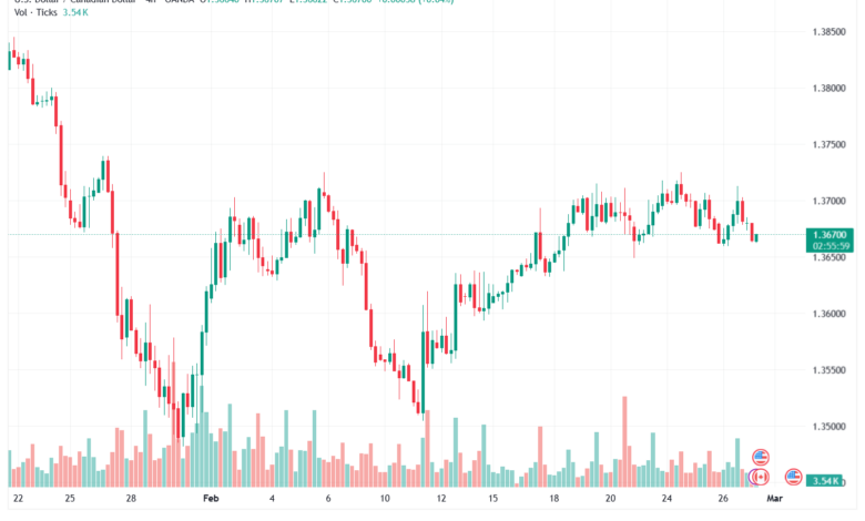 تحليل-USDCAD-27-02-2026