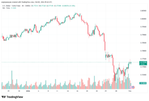 تحليل-USDCHF-2-02-2026