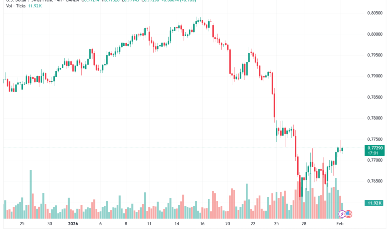 تحليل-USDCHF-2-02-2026