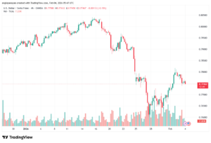 تحليل-USDCHF-4-02-2026
