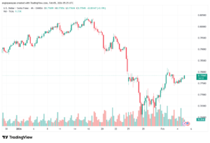 تحليل-USDCHF-5-02-2026