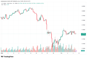 تحليل-USDCHF-9-02-2026