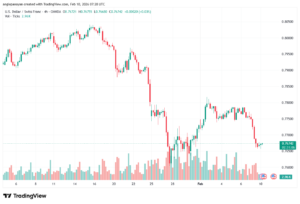 تحليل-USDCHF-10-02-2026