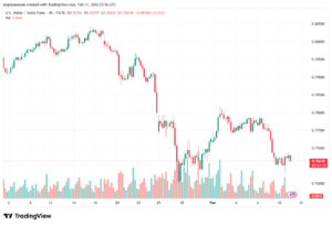 تحليل-USDCHF-11-02-2026