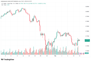 تحليل-USDCHF-12-02-2026