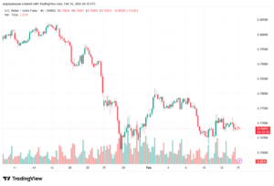 تحليل-USDCHF-16-02-2026