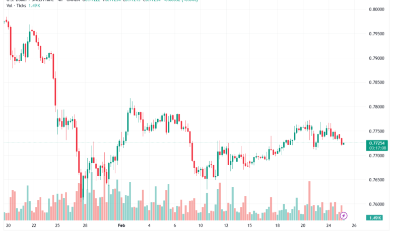 تحليل-USDCHF-25-02-2026